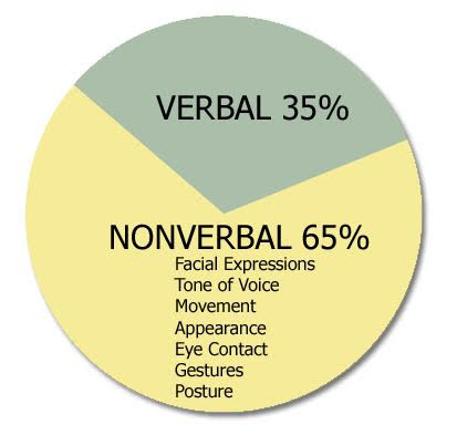 emotional intelligence